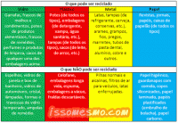 /album/aprenda-a-recicla-em-casa/tabela-reciclagem-gif/